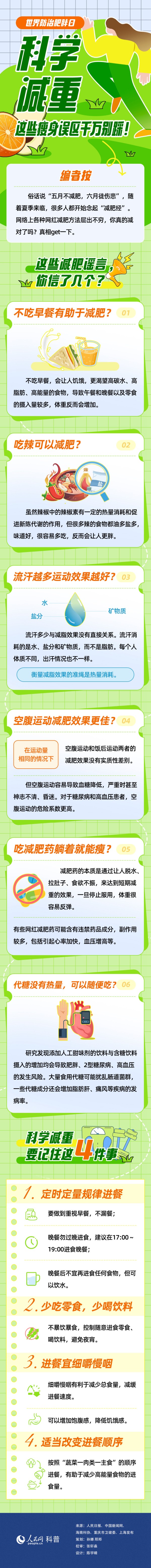 科学减重，这些瘦身误区千万别踩！