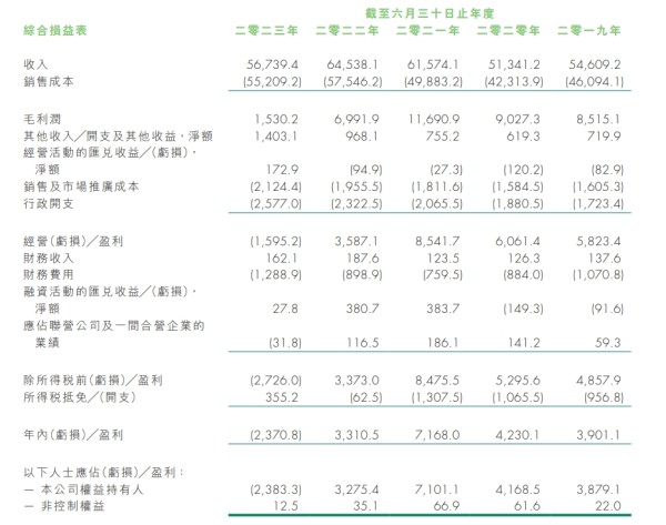 图片来源：财报截图