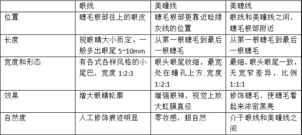 图片来源：作者