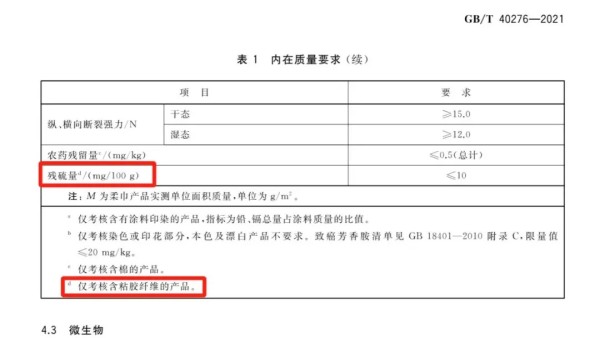 国标GB/T 40276-2021《柔巾》对含粘胶纤维柔巾残硫量的规定