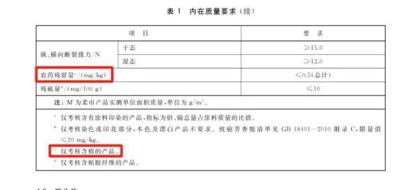 国标GB/T 40276-2021《柔巾》对含棉柔巾农药残留量的规定