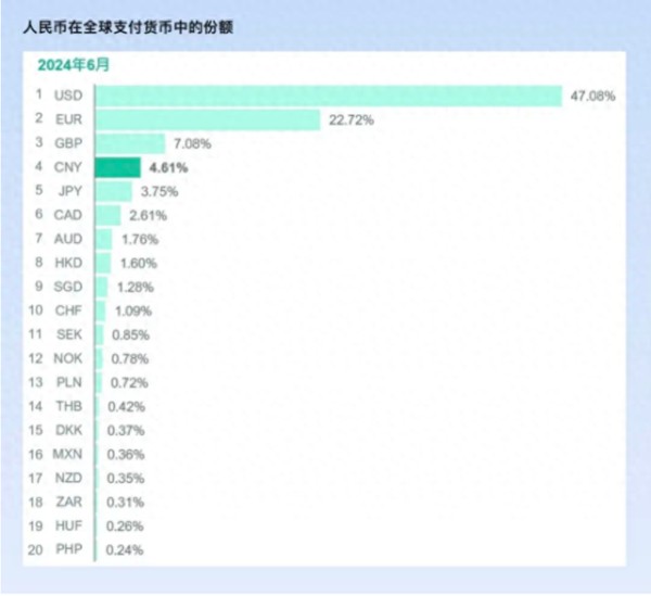 数据来源：环球银行金融电信协会（Swift）