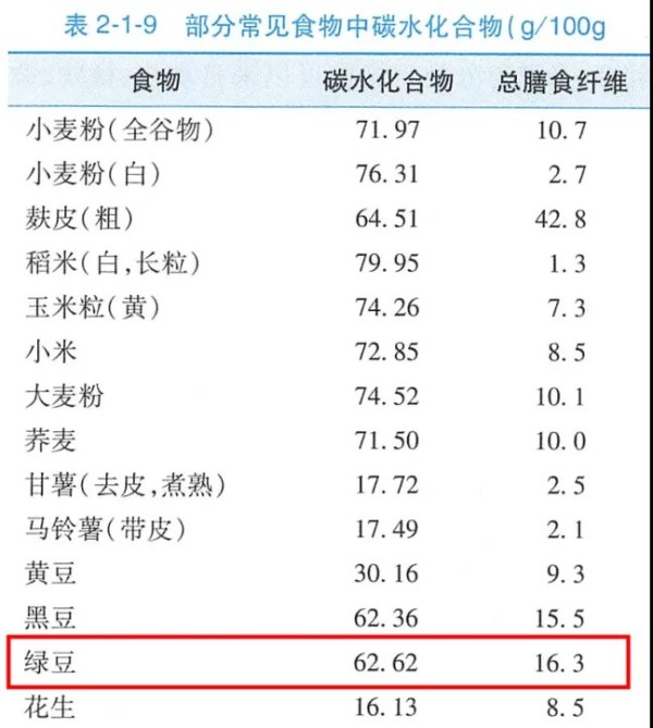 图片来源：《中国营养科学全书（第二版/上册）》