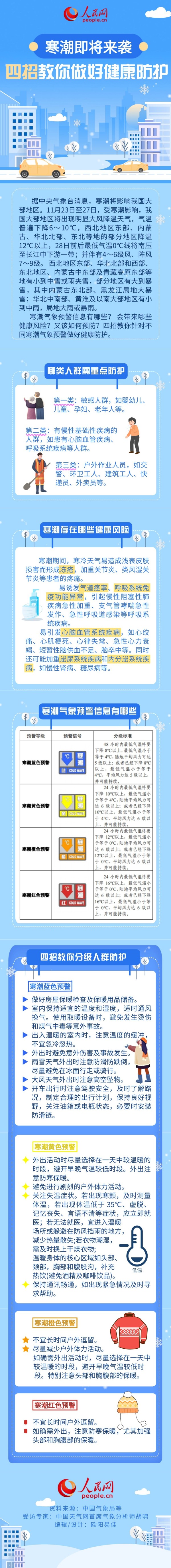 寒潮即将来袭 四招教你做好健康防护