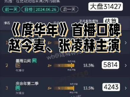 首播口碑如何？ 度华年 为何迅速开播？ 度华年 拥有独特的追随者
