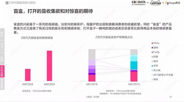 Z世代圈层消费报告