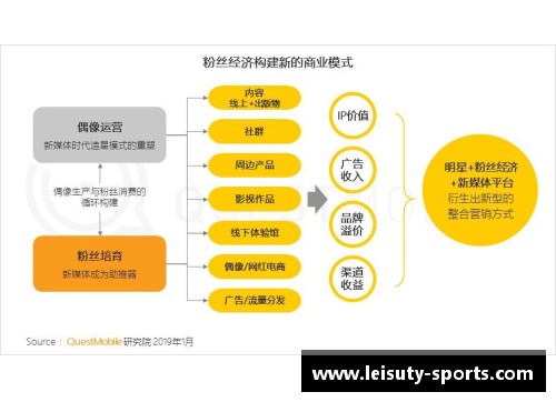 体育明星偶像化的影响与质疑：社会价值与负面效应分析