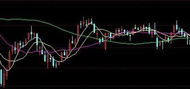 了解股票K线图中的三条线：含义及分析方法