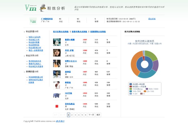 粉丝数据分析应用介绍图片3