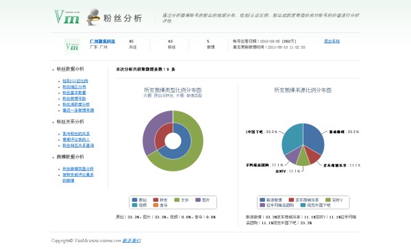 粉丝数据分析应用介绍图片4