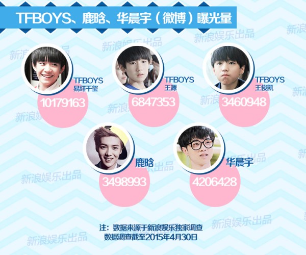 TFBOYS