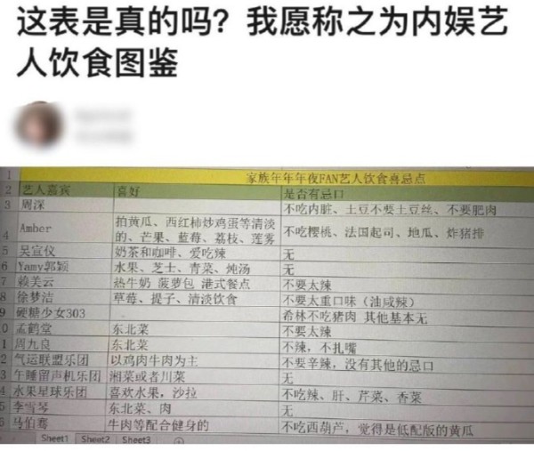 明星们都吃什么？一张图告诉你