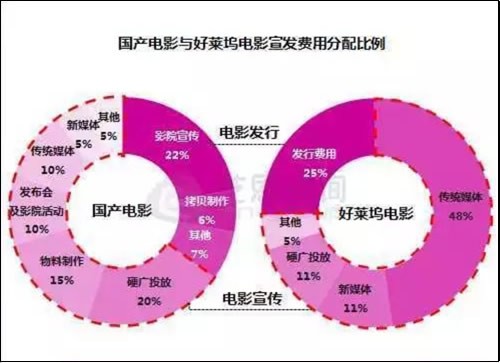 一文剖析电影“流浪地球”推广营销方式 流量 思考 网络营销 经验心得 第7张