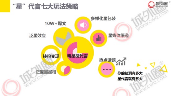 城外圈：明星网红带货背后 这才是品牌销量提升2-3倍的原因