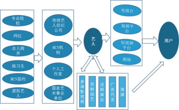 <strong>艺人</strong><strong>经纪</strong><strong>产业链</strong>