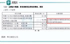 广州率先实施“小电驴”总量控制，对行业影响几何？