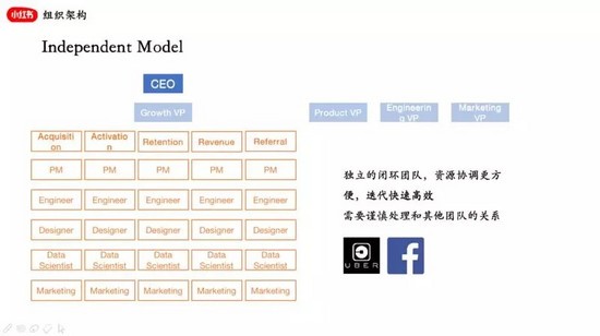 占雪亮：流量明星小红书的增长组织架构和数据分析实例