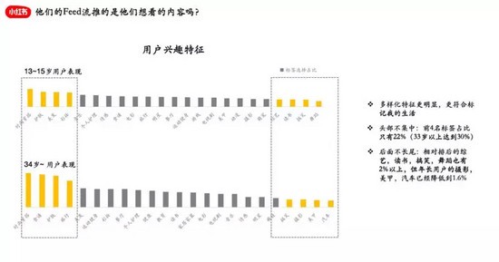 占雪亮：流量明星小红书的增长组织架构和数据分析实例