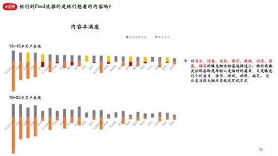 占雪亮：流量明星小红书的增长组织架构和数据分析实例