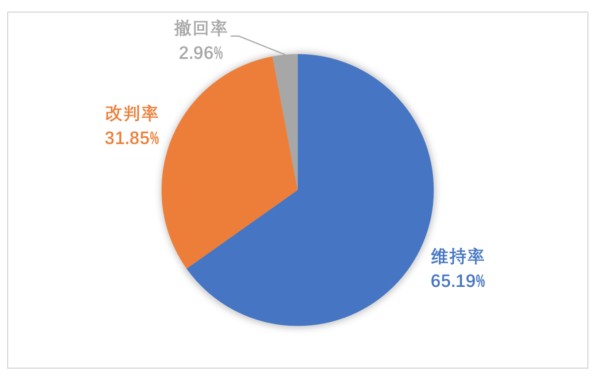 WX20210624-120107@2x.png