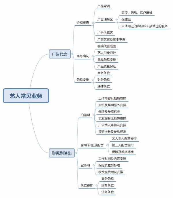 明星经纪公司