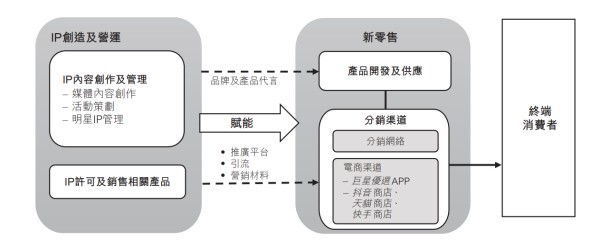 　　（资料来源：公司招股书）