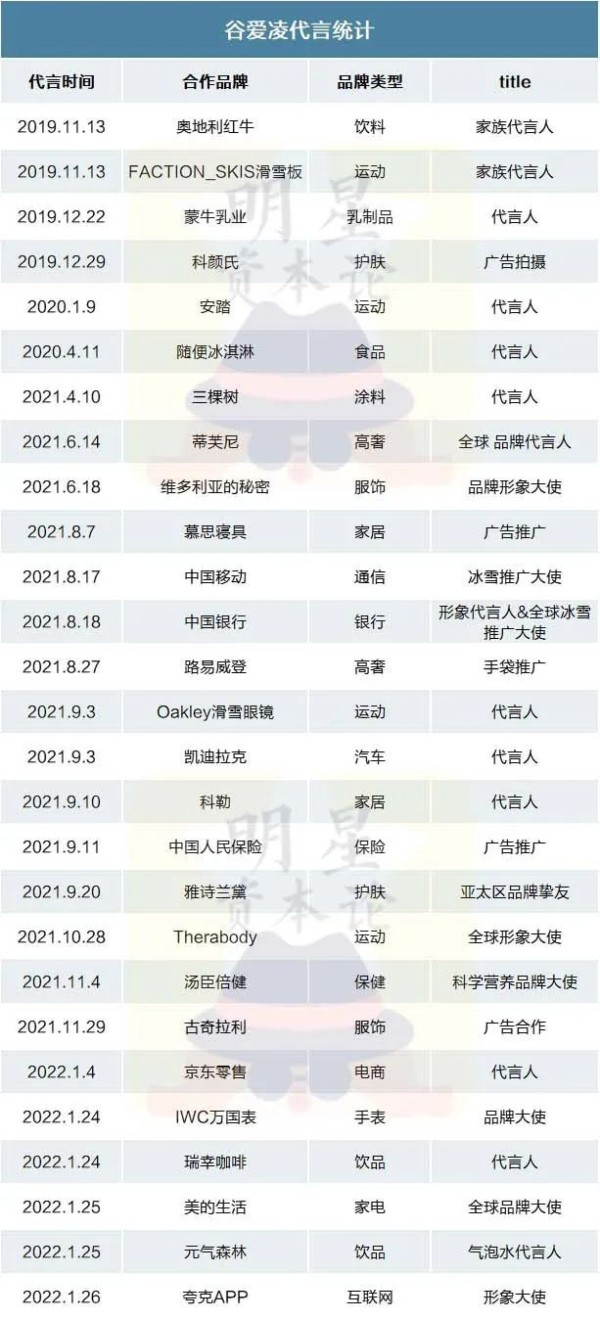 李科, 1个谷爱凌=100+爆款标题，体育明星代言收割机时代来了吗？