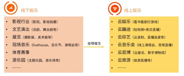 艾媒咨询发布《2021年中国Z世代泛娱乐市场发展报告》