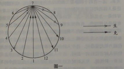 数字的磁性能量