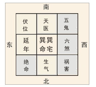 1-12个数字的数字能量