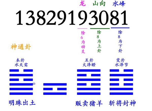 神秘的十三个阿拉伯数字