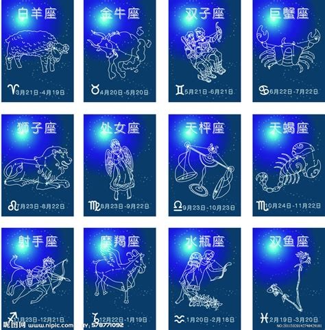 十二星座性格12星座(12星座的全部性格)