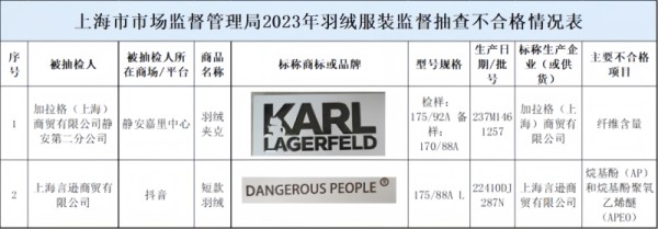 图片来源：上海市场监管微信公众号截图