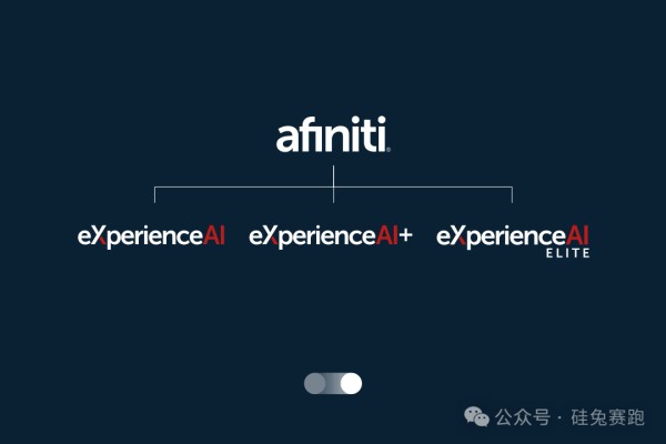 图源：Afiniti