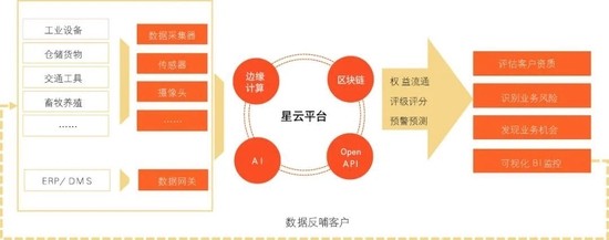 图6 星云物联网平台示意图