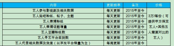 艺人相关数据报价表。 寻艺相关材料截图