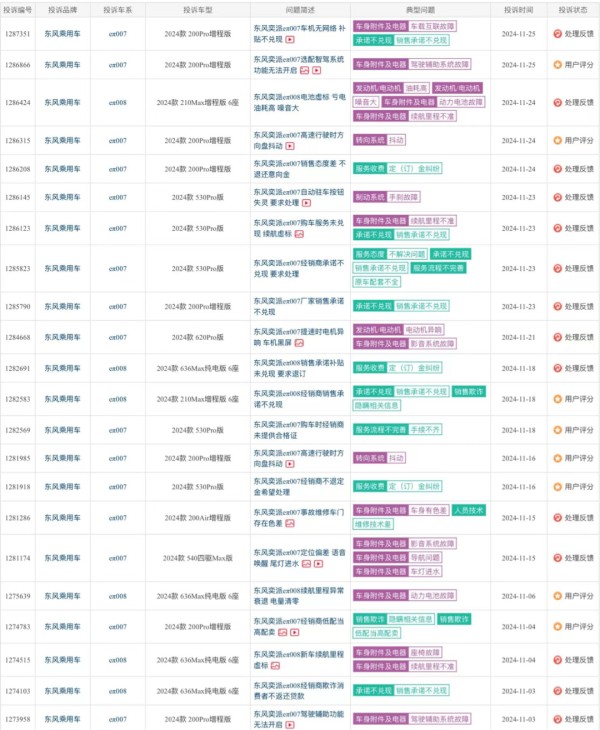 奕派不知用谁好，错把余飞当成宝？