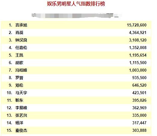 中国明星人气排名榜单，星光璀璨，谁领风骚？，中国明星人气排名榜单，星光熠熠，谁领风骚潮流？