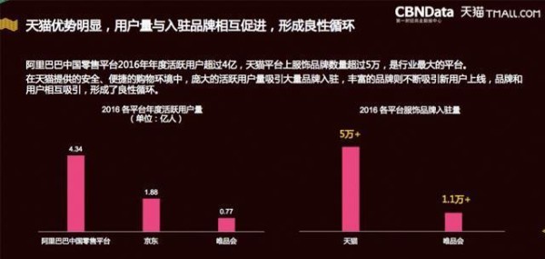 CBNData潮流生活趋势：明星同款撑起线上服饰“半壁江山”