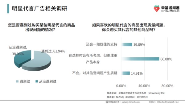 壹娱观察, 周公观娱丨给「明星代言」多念紧箍咒