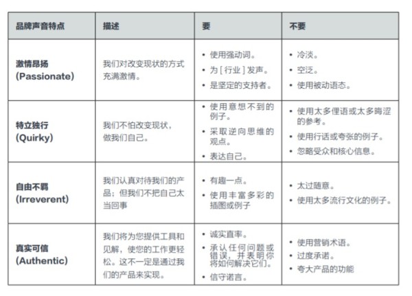 从 0 到 1：海外社交媒体内容营销指南 | 出海洞察