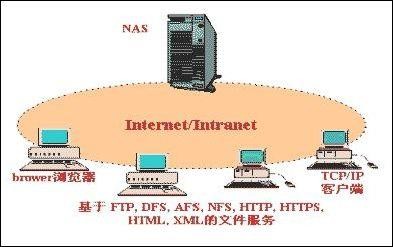 王心凌私密照外泄引围观家用NAS火了：这样才最安全