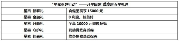 星途全面发力2023，新年启动星光卓越行动，最高官促15000元