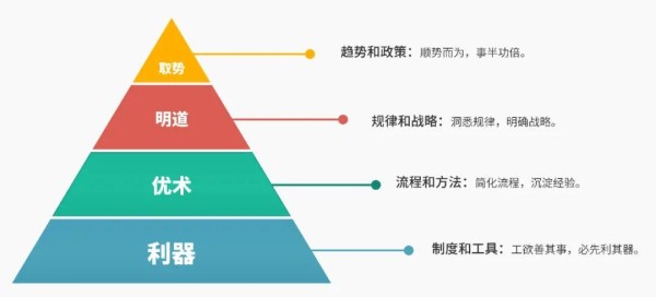 社交网络时代个人品牌体系化打造手册