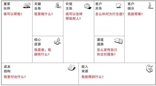 社交网络时代个人品牌体系化打造手册