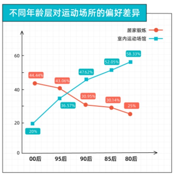 　　数据来源：36kr 后浪研究所