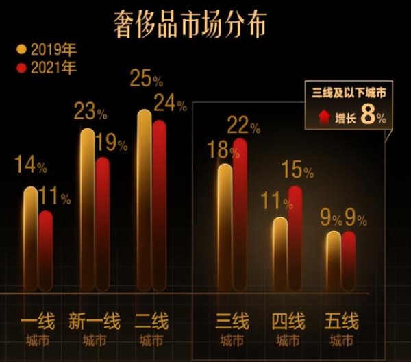 图源：《2021年奢侈品行业图鉴报告》