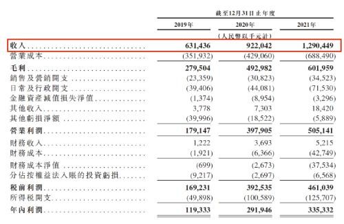 王一博、韩庚、孟美岐、吴宣仪…！知名艺人经纪公司，要IPO了