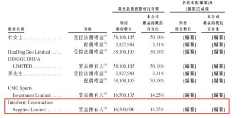 王一博、韩庚、孟美岐、吴宣仪…！知名艺人经纪公司，要IPO了