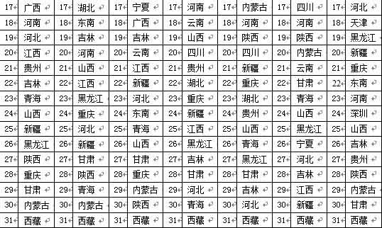 表5 2011年1-7月省级卫视频道网络影响力排名变化